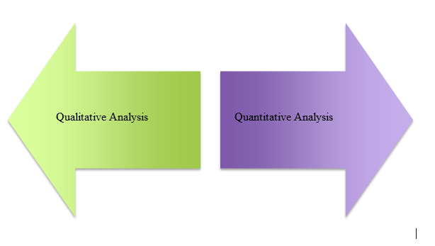 Research Design Research Design